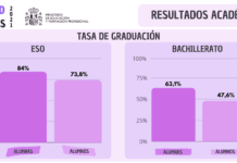 La igualtat educativa en xifres