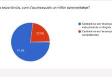 Cerca del 80% de los docentes de secundaria prefiere los contenidos